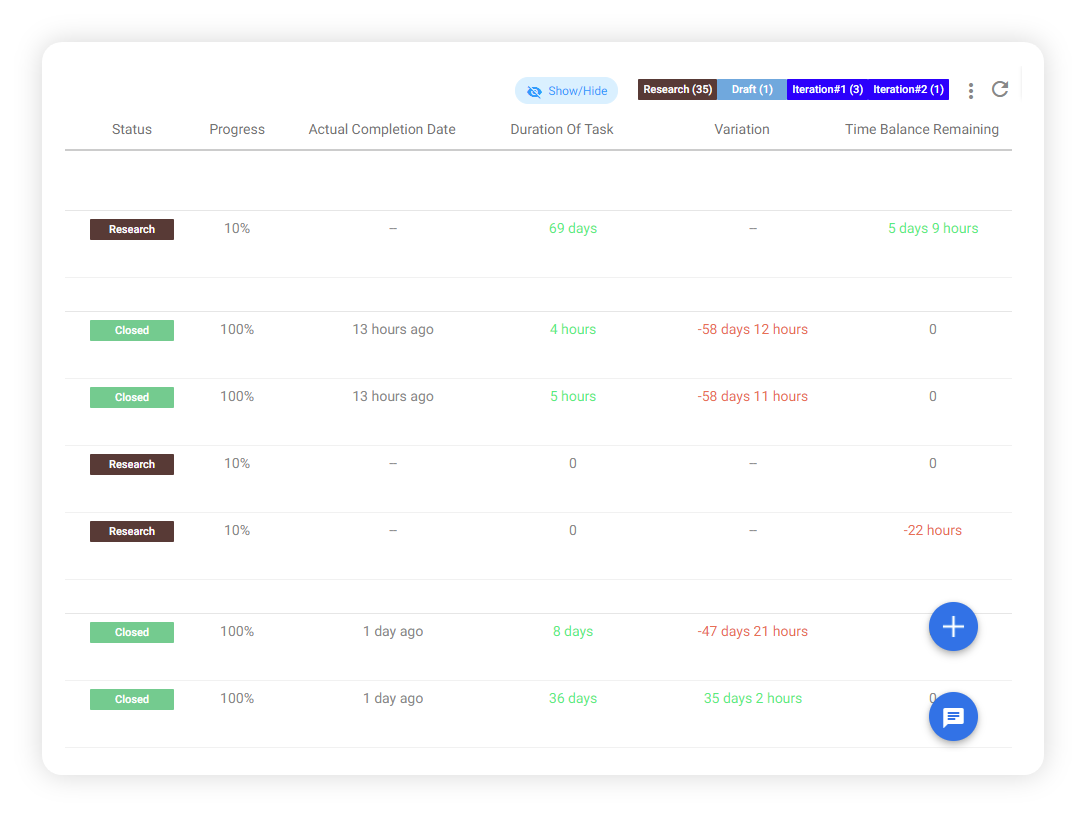 Advanced Custome Fields